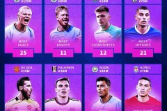 安东尼进球逆转！贝蒂斯1比1战平诺丁汉森林